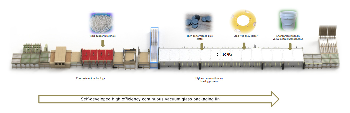 smart manufacturing