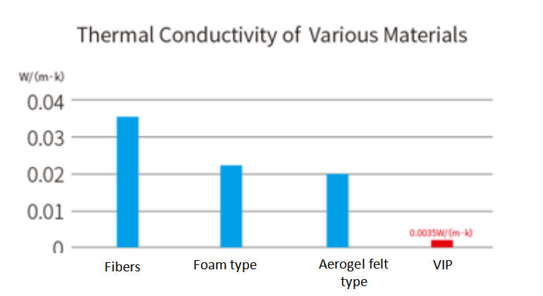 figure-1-thermal-insulation-performance-of-four-types-of-thermal-insulation-materials.jpg