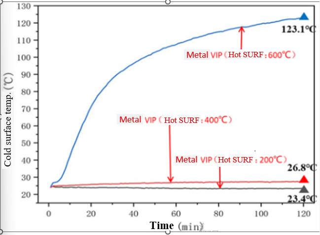 figure-4-temperature-response-curve-of-the-cold-surface-of-the-sample.jpg