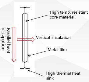 figure-5-two-dimensional-heat-transfer-schematic-diagram-of-metal-vip.jpg