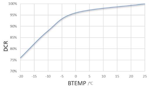 figure-9-relationship-between-the-retention-rate-of-battery-pack-discharge-and-temperature.jpg