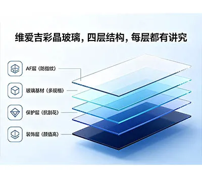 How Many Steps of Process Are Needed for One SuperVIG® Glass Panel? Five Value-Added Features of SuperVIG® Decorative Glass