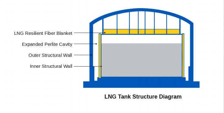 lng-tank-structure-diagram.jpg lng-tank-structure-diagram.jpg