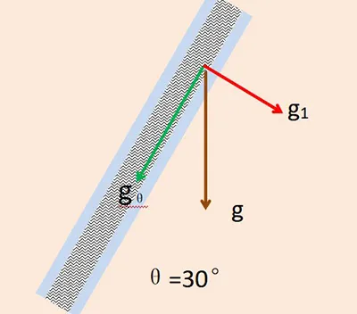 Selecting Suitable Insulating Windows and Doors Based on Heat-Transfer Principles (Part II): Factors Affecting the Performance of IGU-Based Insulating Window and Door Systems