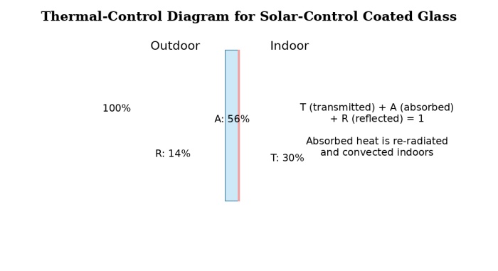 factors-affecting-the-performance-of-igu01.jpg factors-affecting-the-performance-of-igu01.jpg
