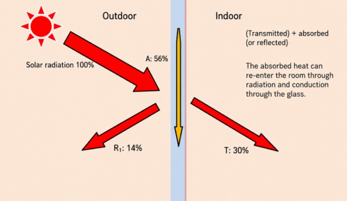 factors-affecting-the-performance-of-igu02.jpg