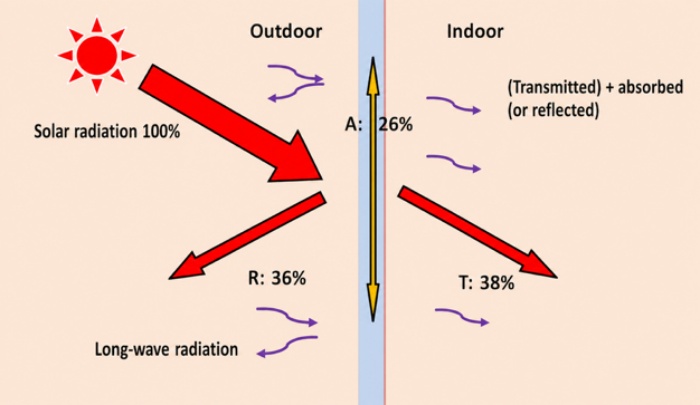 factors-affecting-the-performance-of-igu03.jpg