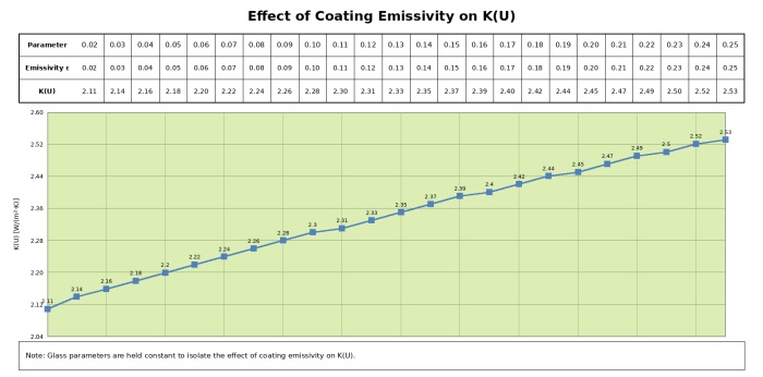factors-affecting-the-performance-of-igu17.jpg factors-affecting-the-performance-of-igu17.jpg