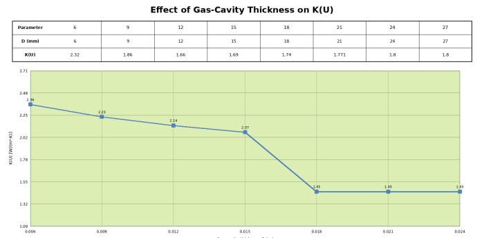 factors-affecting-the-performance-of-igu18.jpg factors-affecting-the-performance-of-igu18.jpg