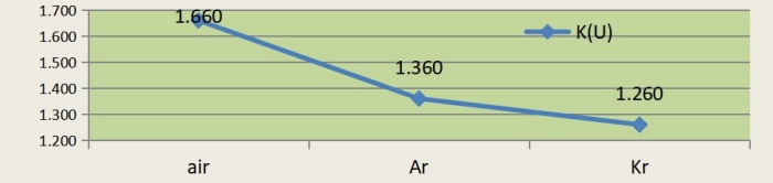 factors-affecting-the-performance-of-igu19.jpg