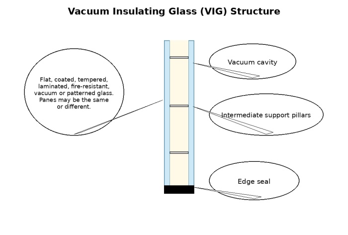 vacuum-insulating-glass-systems01.jpg vacuum-insulating-glass-systems01.jpg