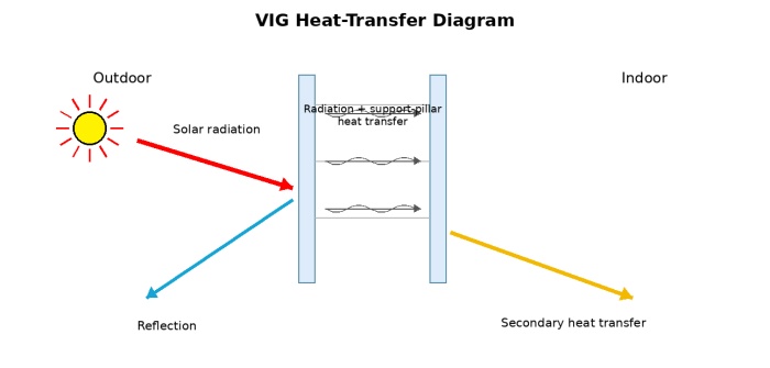 vacuum-insulating-glass-systems02.jpg vacuum-insulating-glass-systems02.jpg
