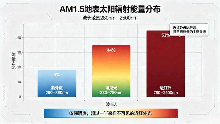 what-the-thermal-numbers-actually-mean01.jpg