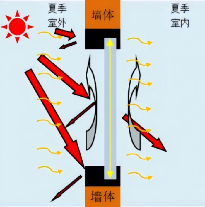 what-the-thermal-numbers-actually-mean03.jpg