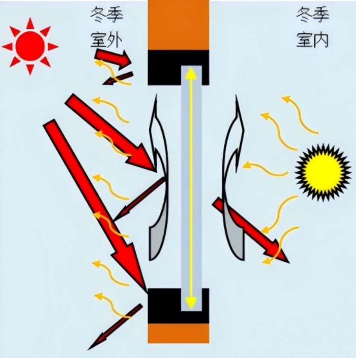 what-the-thermal-numbers-actually-mean04.jpg