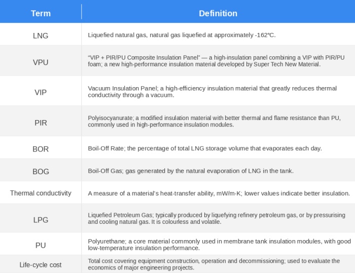 153-cagr-membrane-lng-carriers01.jpg 153-cagr-membrane-lng-carriers01.jpg