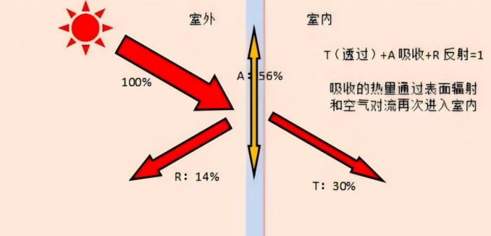 how-heat-actually-moves-through-the-glass01.jpg