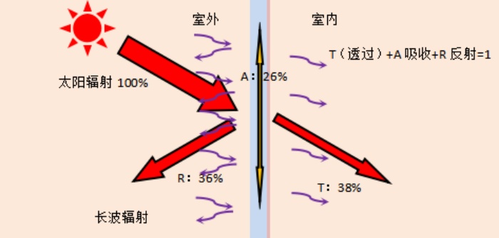 how-heat-actually-moves-through-the-glass02.jpg