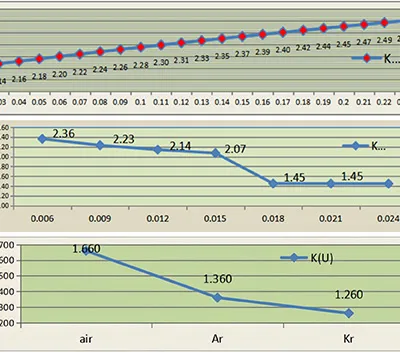 [Technical Series] Insulating Doors & Windows 101 (Part 3): Real Data + How to Pick the Right Glass