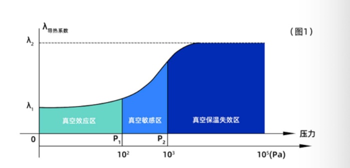 lpg-ship-containment-systems-ditching-traditional-insulation01.jpg lpg-ship-containment-systems-ditching-traditional-insulation01.jpg