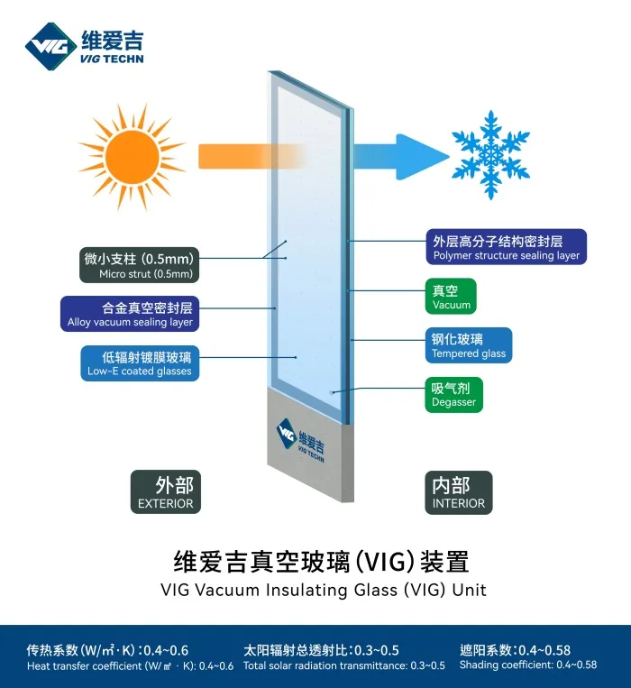 what-is-vacuum-insulating-glass-understanding03.jpg
