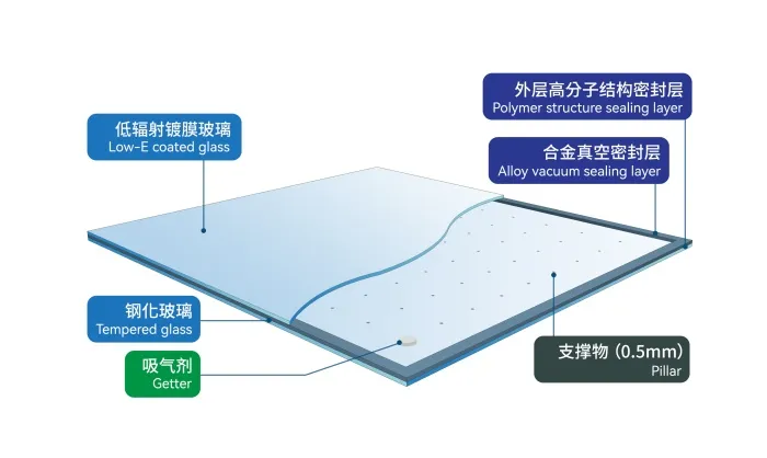light-transmission-or-thermal-insulation02.jpg